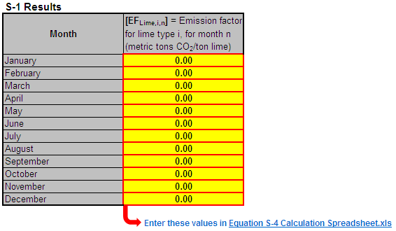 The spreadsheet will calculate the monthly emission factors for a given lime type. These calculated values will be displayed in the red-bordered cells in the S-1 Results table at the bottom of the spreadsheet. These values should be entered in the S-4 Spreadsheet for each lime type to calculate annual CO2 process emissions from lime production for all kilns. When completed, each lime product produced at the lime facility must have an S-1 Spreadsheet.